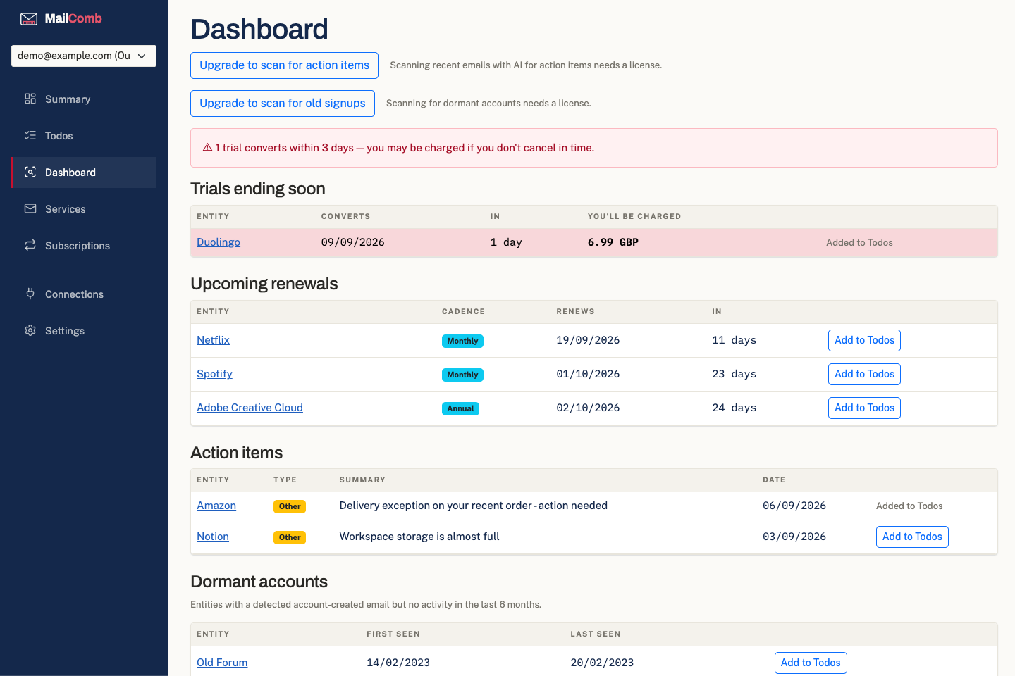 MailComb's Dashboard page, showing a trial ending soon, upcoming renewals, action items and dormant accounts