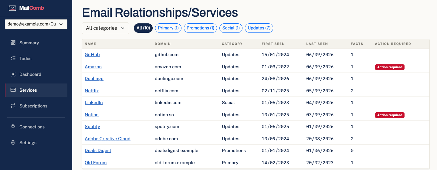 MailComb's Services page, listing every sender grouped by category with facts and action-required flags
